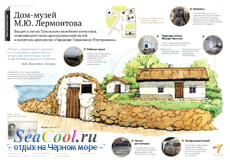 Карта-схема дома-музея Лермонтова